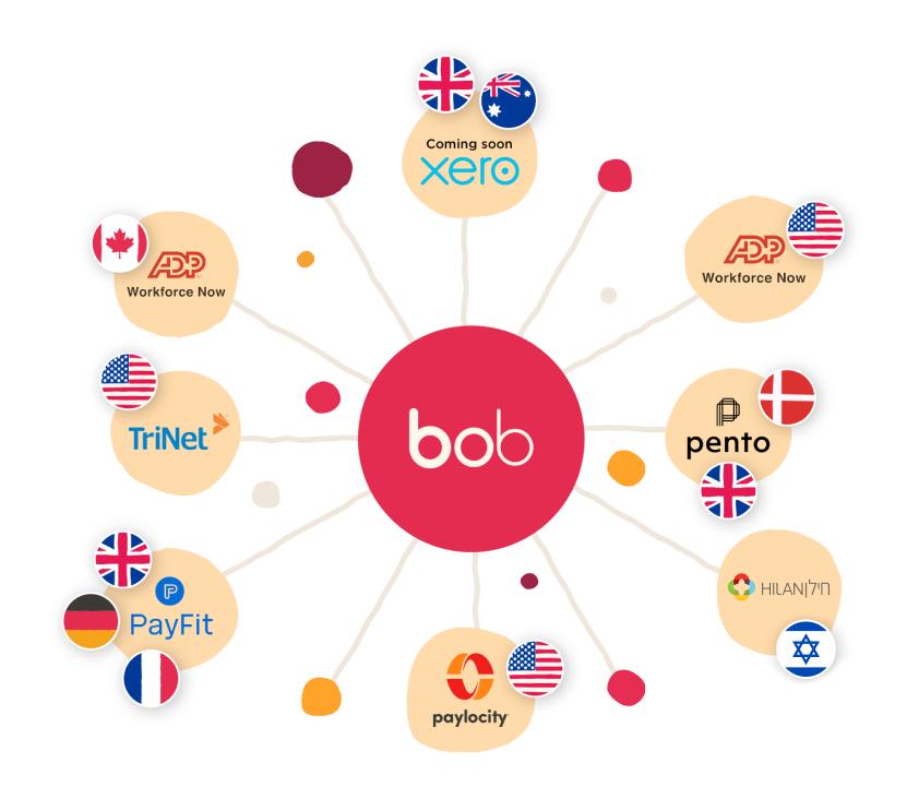 bob, ADP, Xero