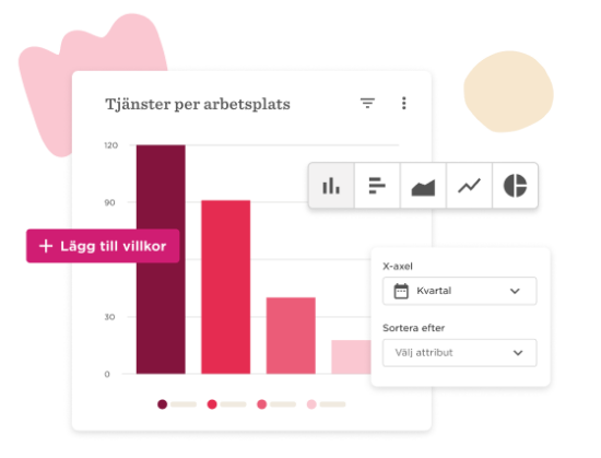 Tjänster per arbetsplats bar chart with interactive data filters and settings options in pink and red colors. , bar chart, data analysis