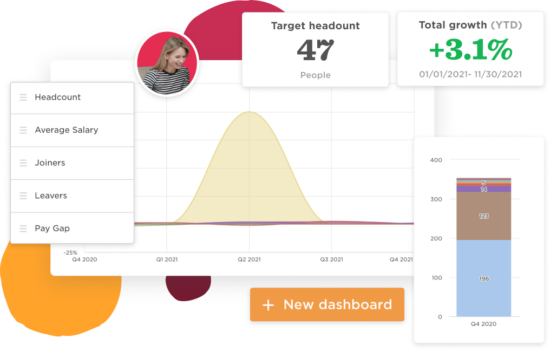 target headcount 47 people, growth +3.1%, staff metrics graph and navigation menu, data analytics dashboard with visual metrics