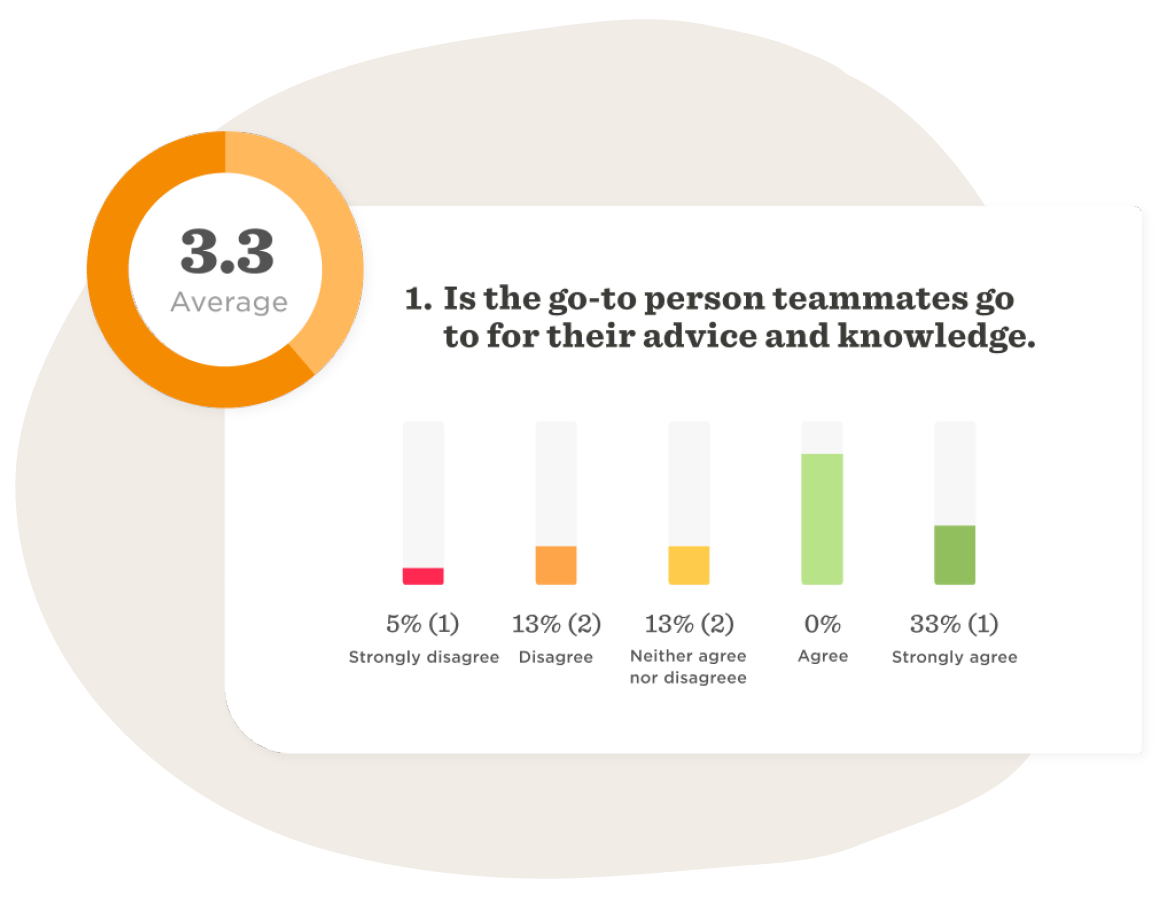 Performance management metrics