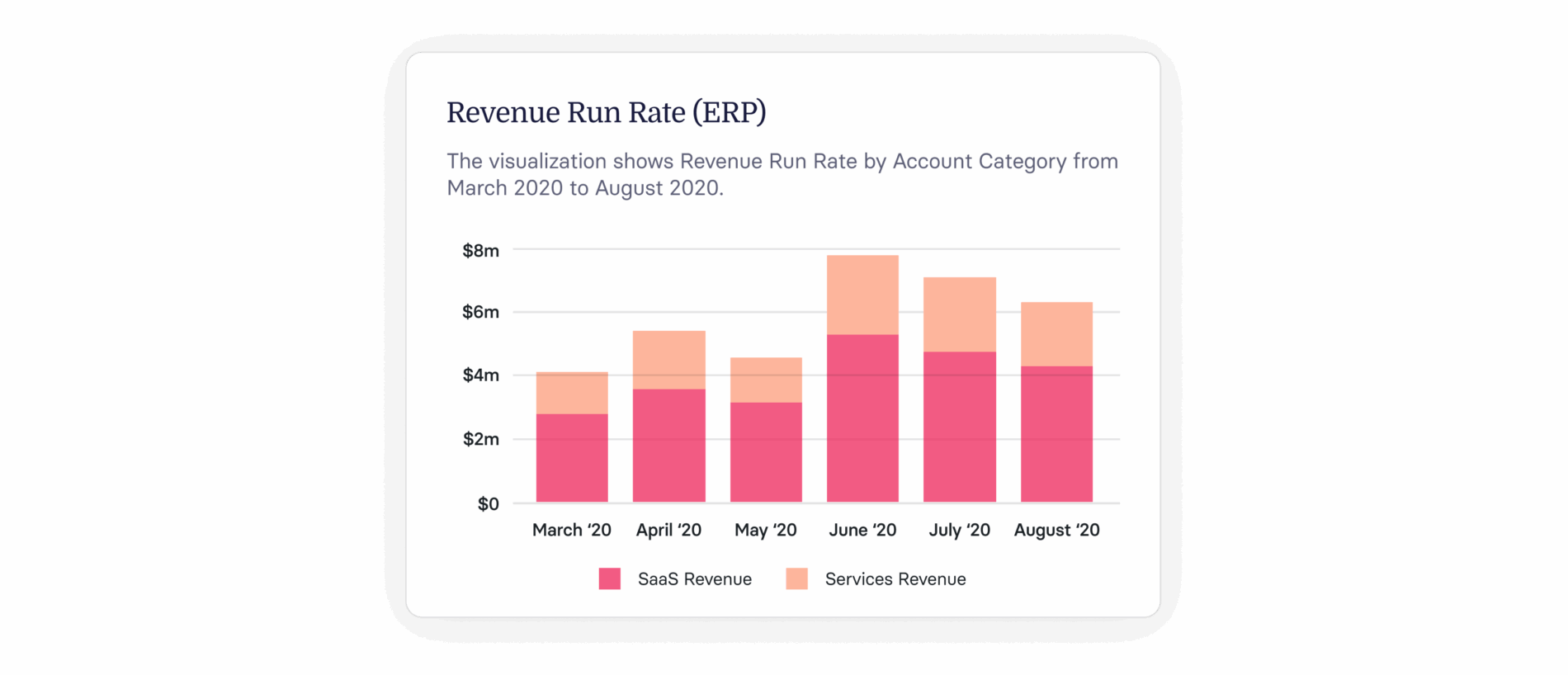 What Is Revenue Run Rate? Definition + Formula