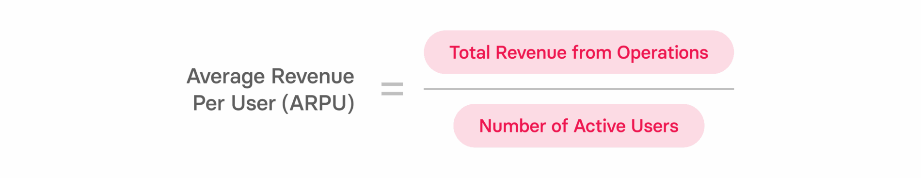 Average Revenue Per User (ARPU) formula displayed with colorful text on a vibrant red background. Graphical data representation. ARPU, formula