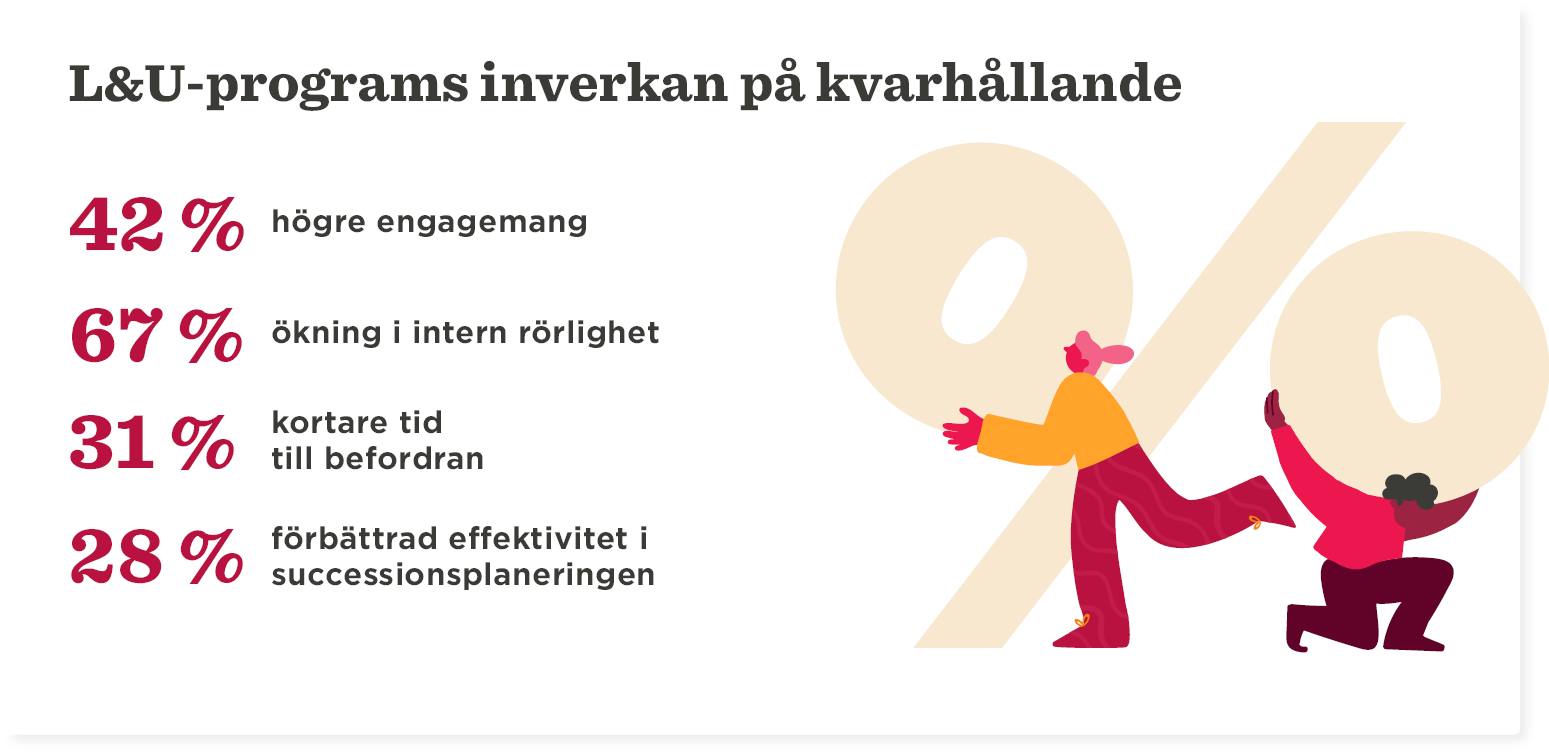 En HR-guide för att förstå personanalys - SE_Understanding-people-analytics_Elements.png