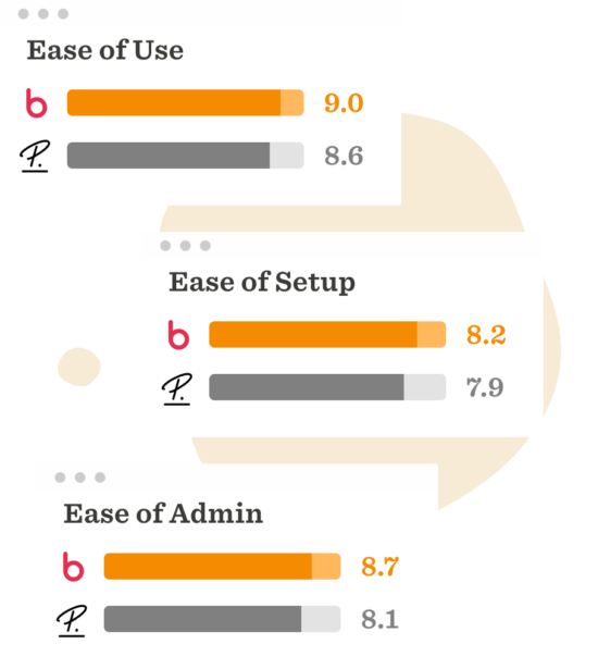ease of use ratings with bold colors and scores, ease of setup and admin displayed similarly, data visualization of software usability ratings