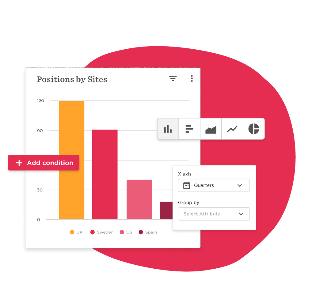 Workforce planning: Analyze and track