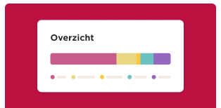 Overzicht chart with colorful segments and text promoting actionable data capture. Button to read more information.