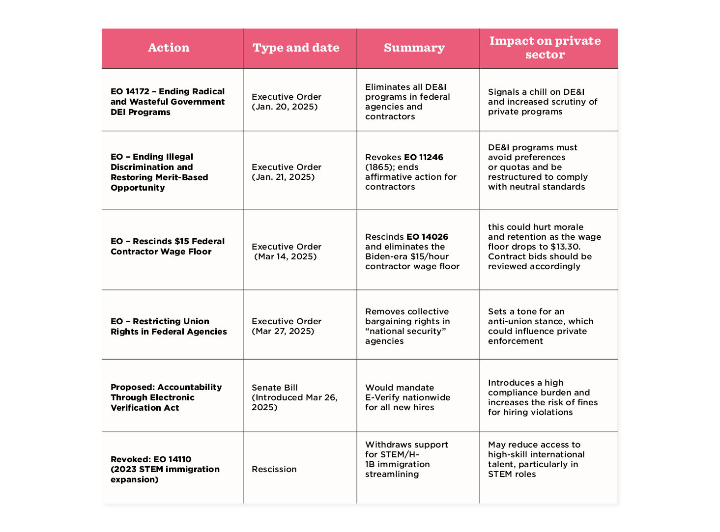 The HR playbook for navigating 2025 policy shifts - Table-10.png