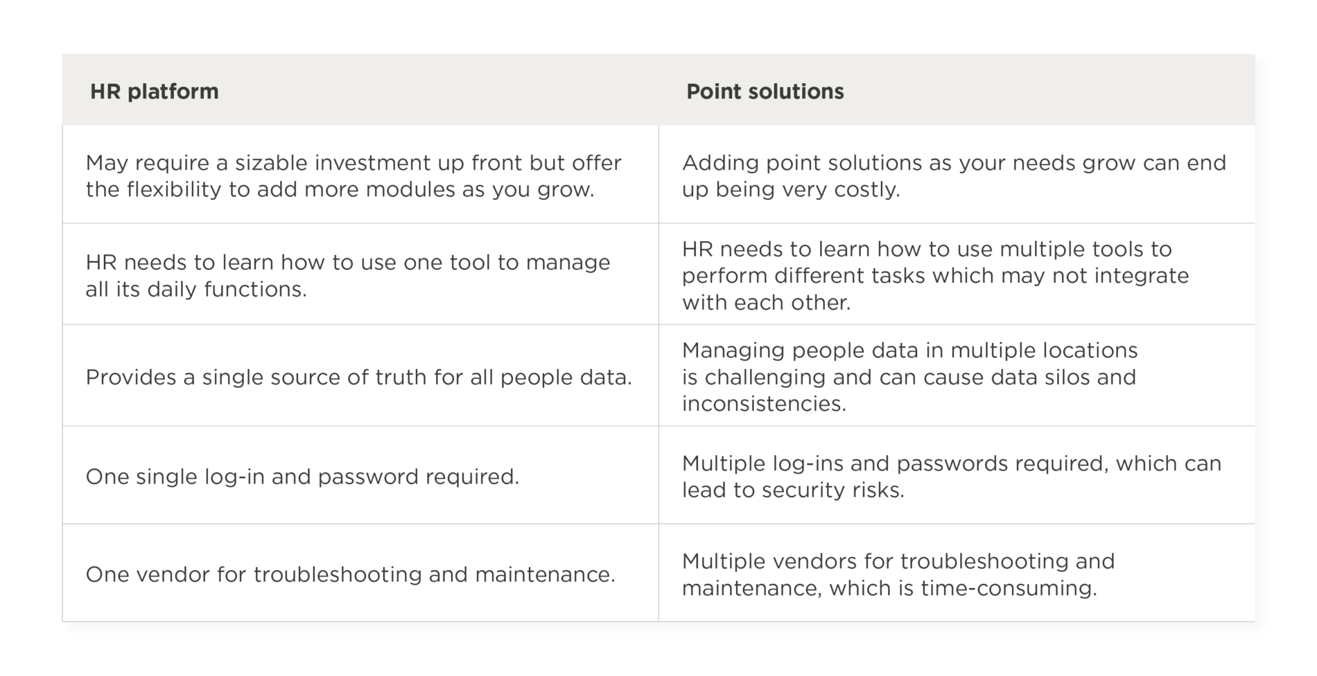 HRIS VS Point Solution