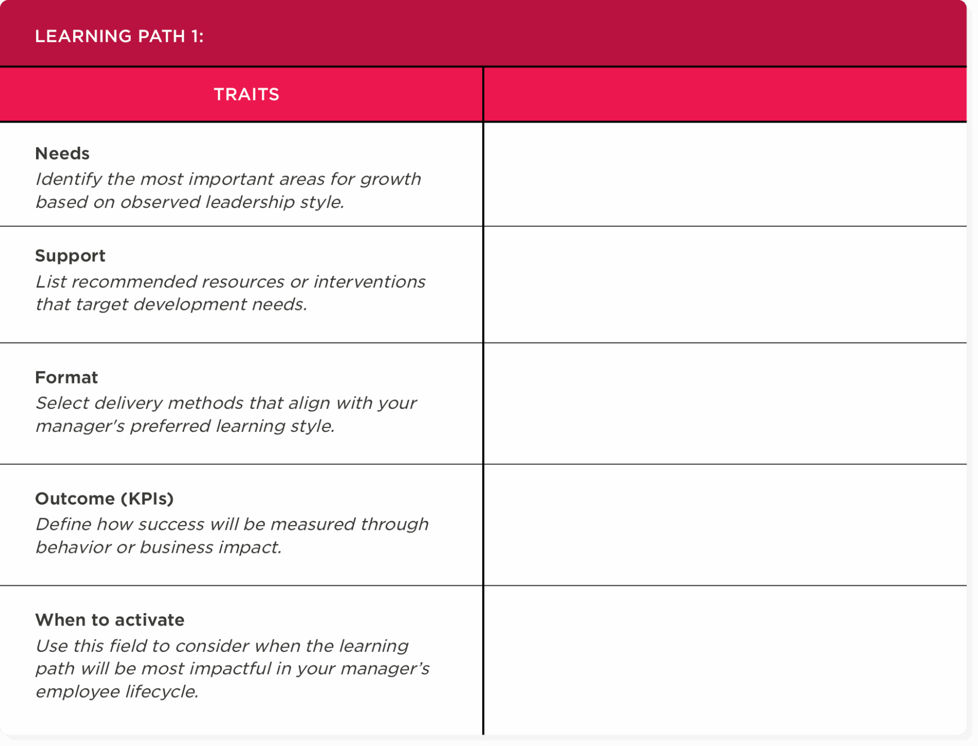 learning path table, leadership traits development
