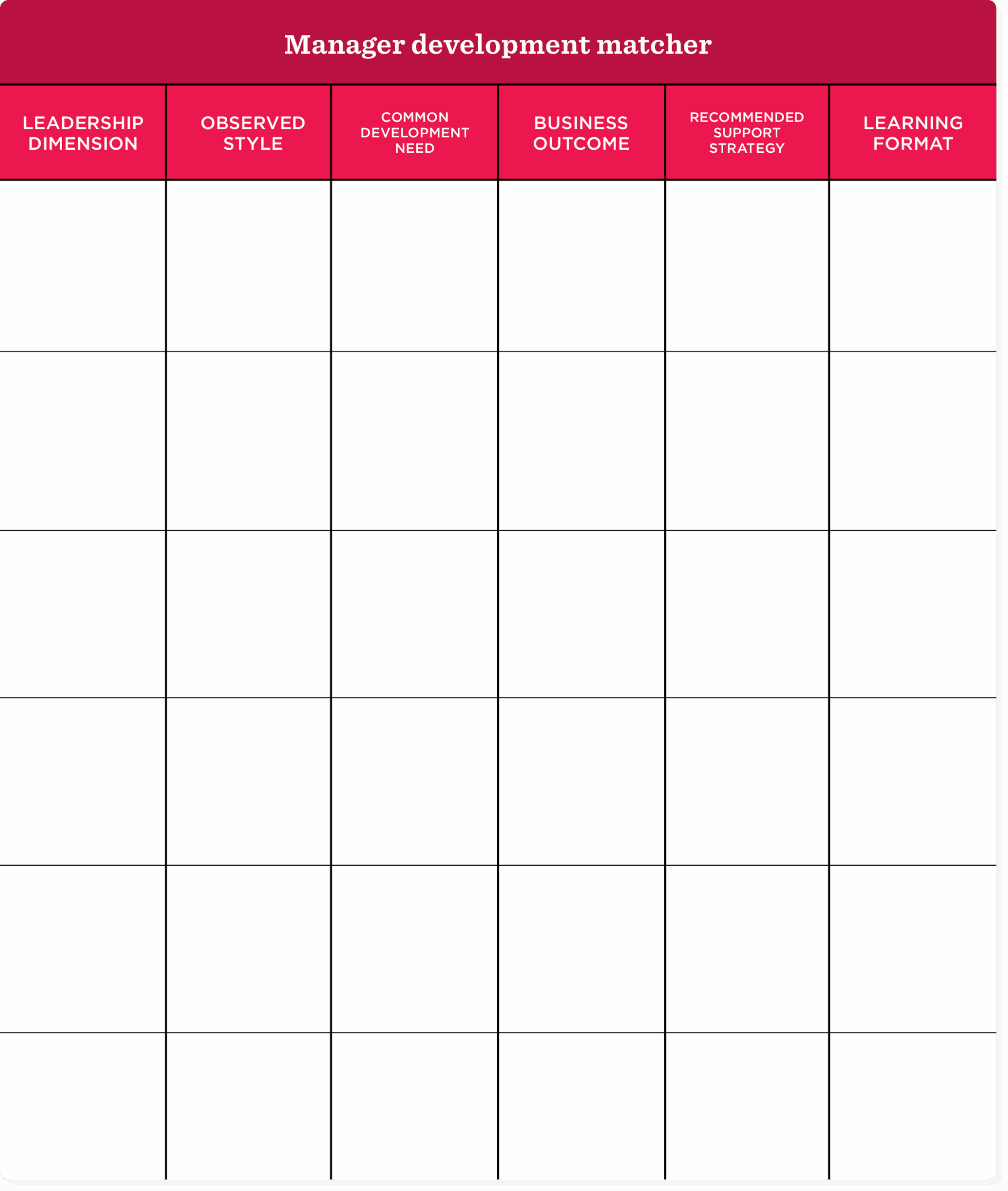manager development matcher, leadership style framework