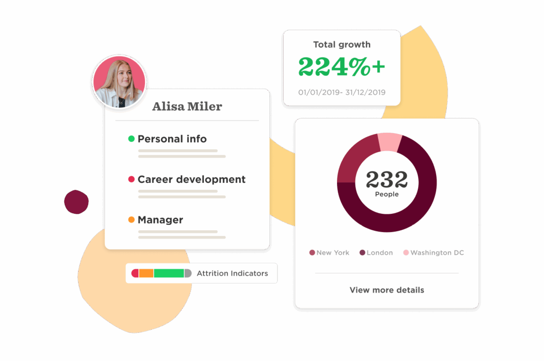 Alisa Miler profile with 224% growth, career stats, and attrition indicators in colorful infographic style. , AlisaMiler, CareerStatistics