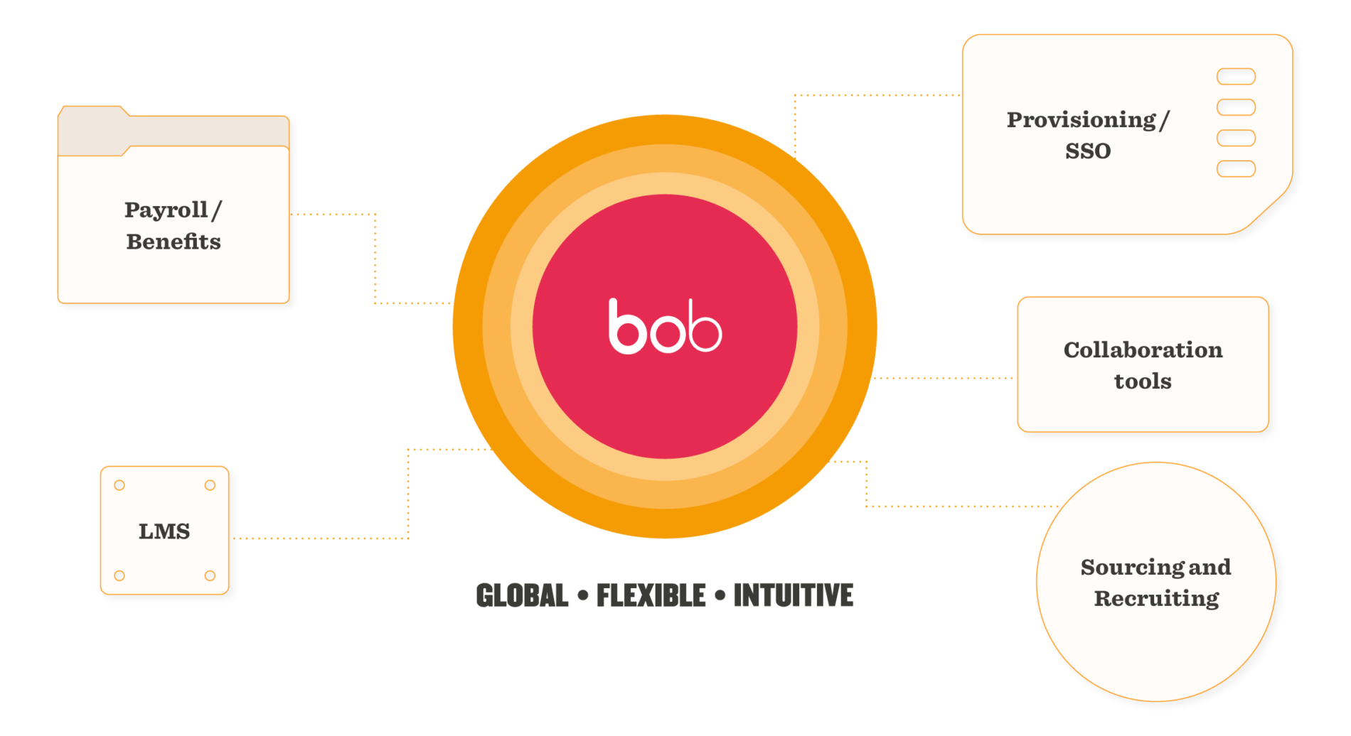 HR Platform VS Point Solutions