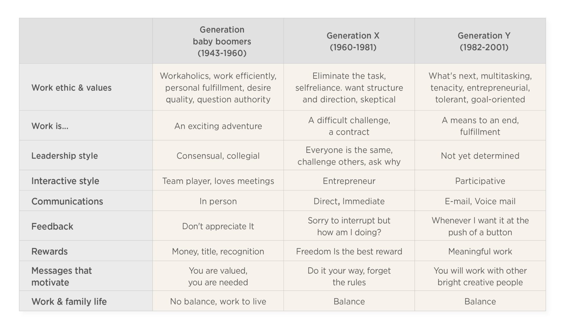 The greatest guide to getting your people motivated - The_greatest_guide_to_getting_your_people_-motivated_elements2-1900x1108.png