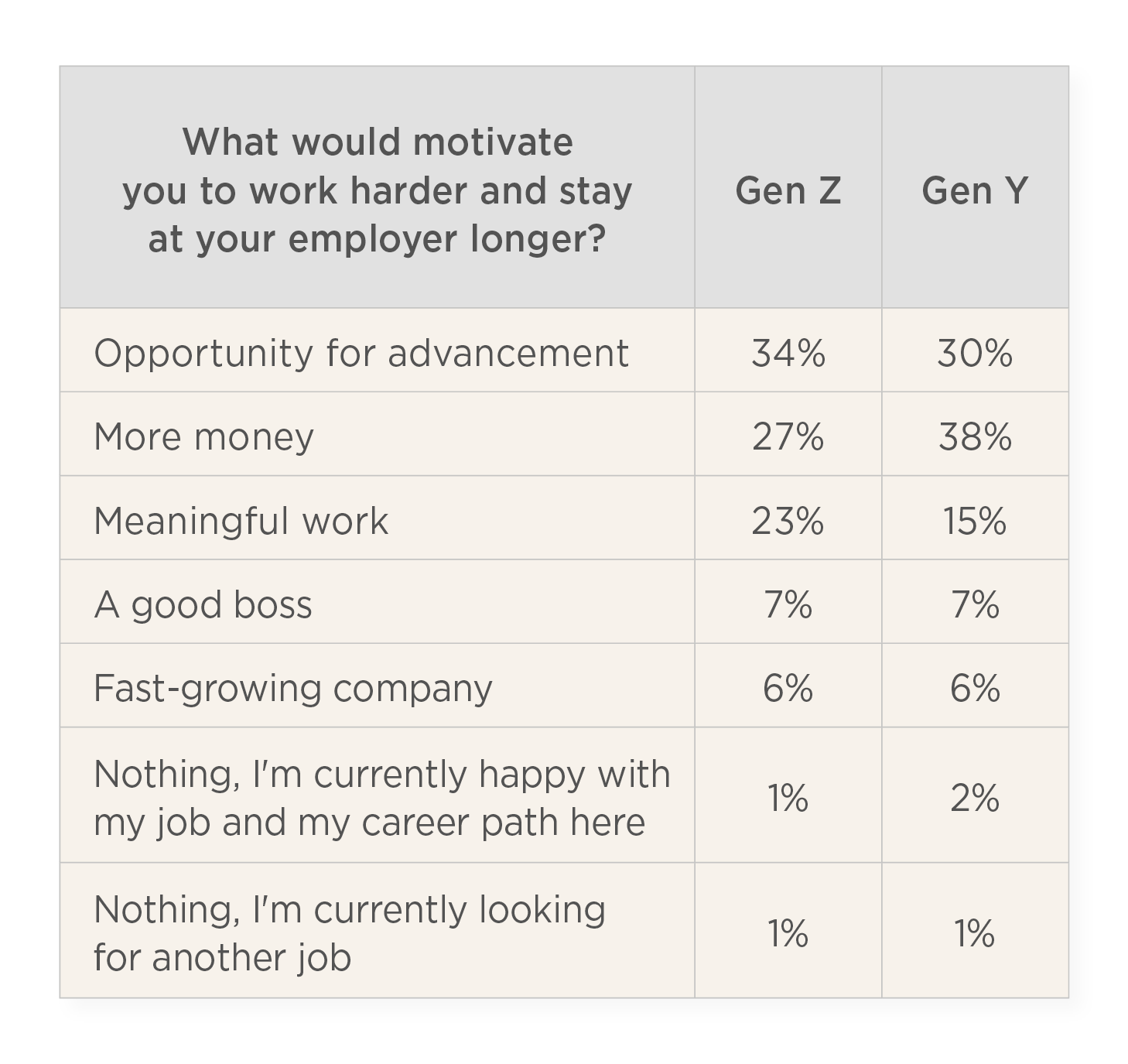 The greatest guide to getting your people motivated - The_greatest_guide_to_getting_your_people_-motivated_elements3.png