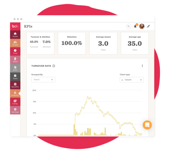 HR KPIs