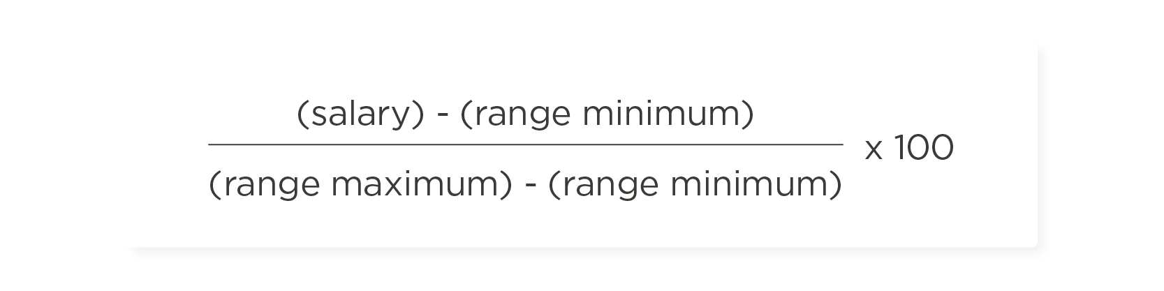 Salary range penetration