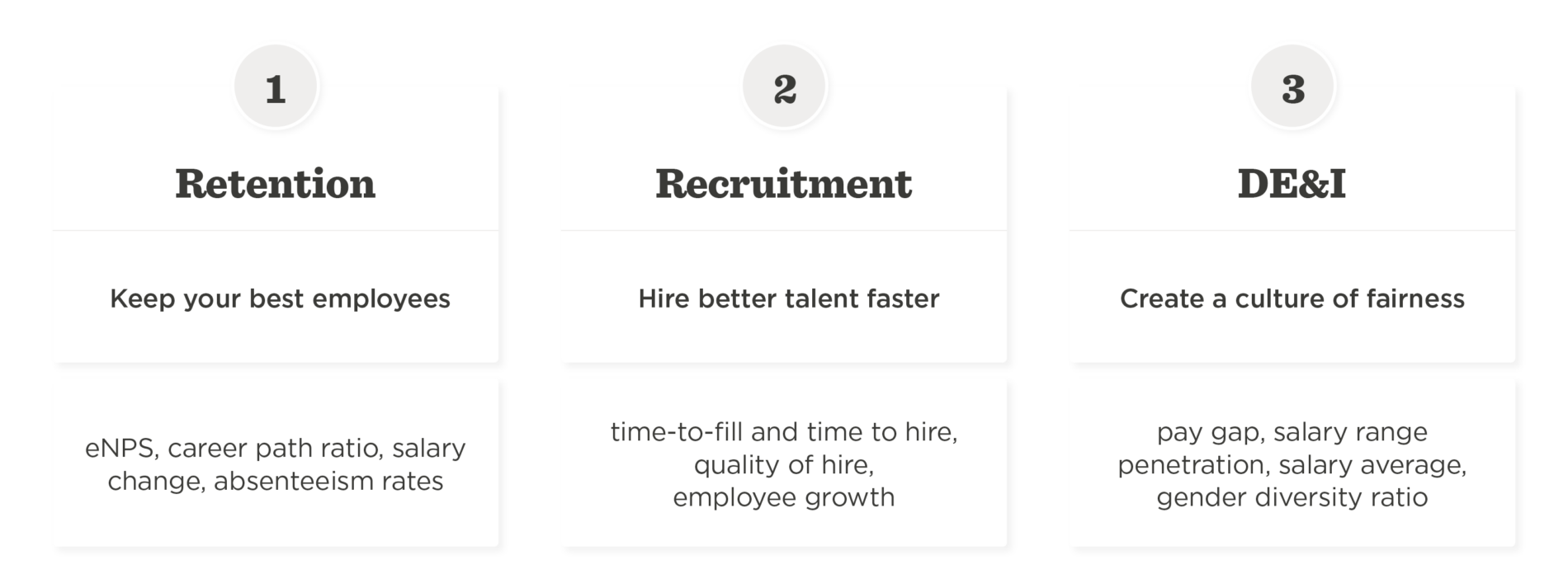 An HR guide to metrics that matter in 2022 - The_most_important_HR_metrics_for_2022_elements2-1900x713.png
