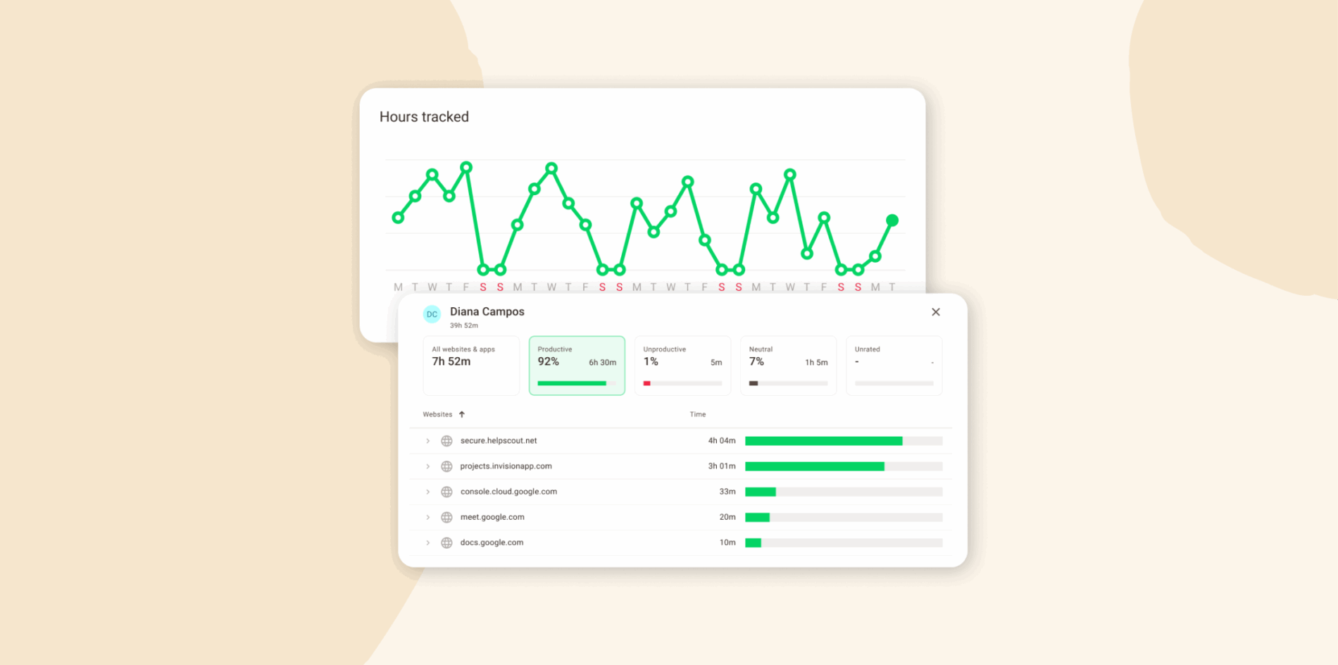 hours-tracked-graph, productivity-analysis-dashboard