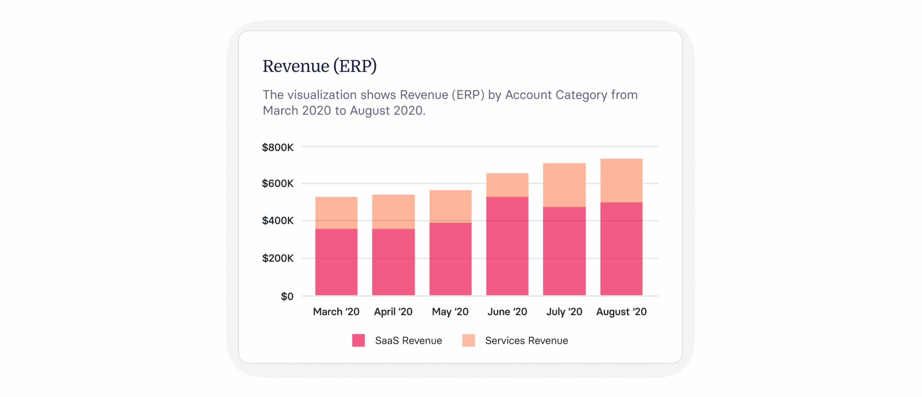 Total Revenue Definition, Formula & How to Track