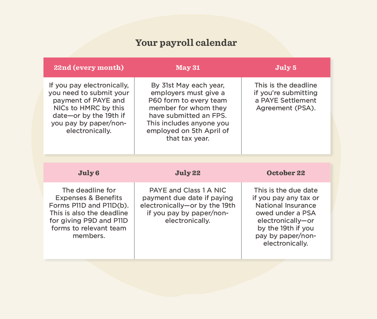 Payroll compliance in the UK: Everything you need to know