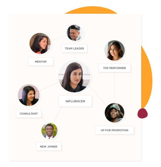 An HR guide to understanding people analytics - Understanding_people_analytics_in_today’s_world_of_work_elements3-550x571.png