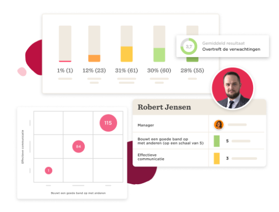 Prestatiebeheer - Valuable-insights-10-550x419.png