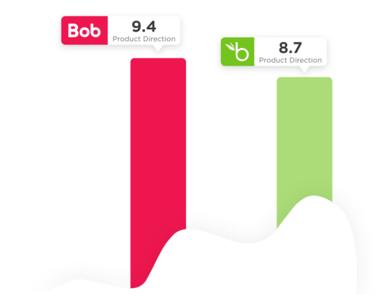 Bob and another individual displayed with product direction scores, showcasing performance metrics visually. 9.4, 8.7