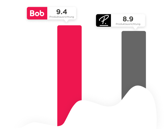 Bob 9.4 vs P. 8.9 bar graph comparison, focusing on product orientation ratings. Bright colors highlight differences. , bar graph, product ratings