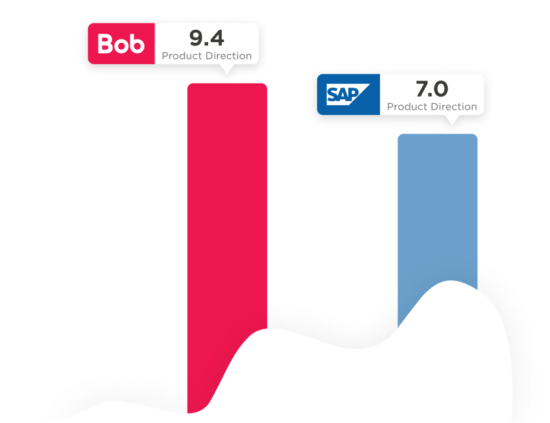 Bob 9.4 and SAP 7.0 shown in a bar graph, highlighting product direction ratings in vibrant colors. , Bob 9.4, SAP 7.0