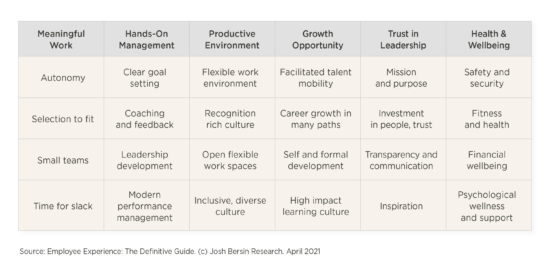 Why companies should care about the strategic impact of employee experience - Why_companies_should_care_about_the_strategic_impact_of_employee_experience_elements2-550x275.png