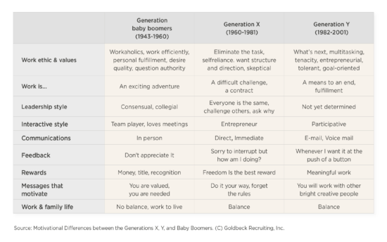 Why companies should care about the strategic impact of employee experience - Why_companies_should_care_about_the_strategic_impact_of_employee_experience_elements7-550x344.png