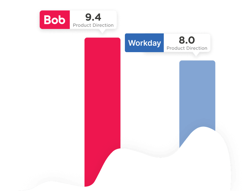 Bob, 9.4_Product_Direction, Workday, 8.0_Product_Direction
