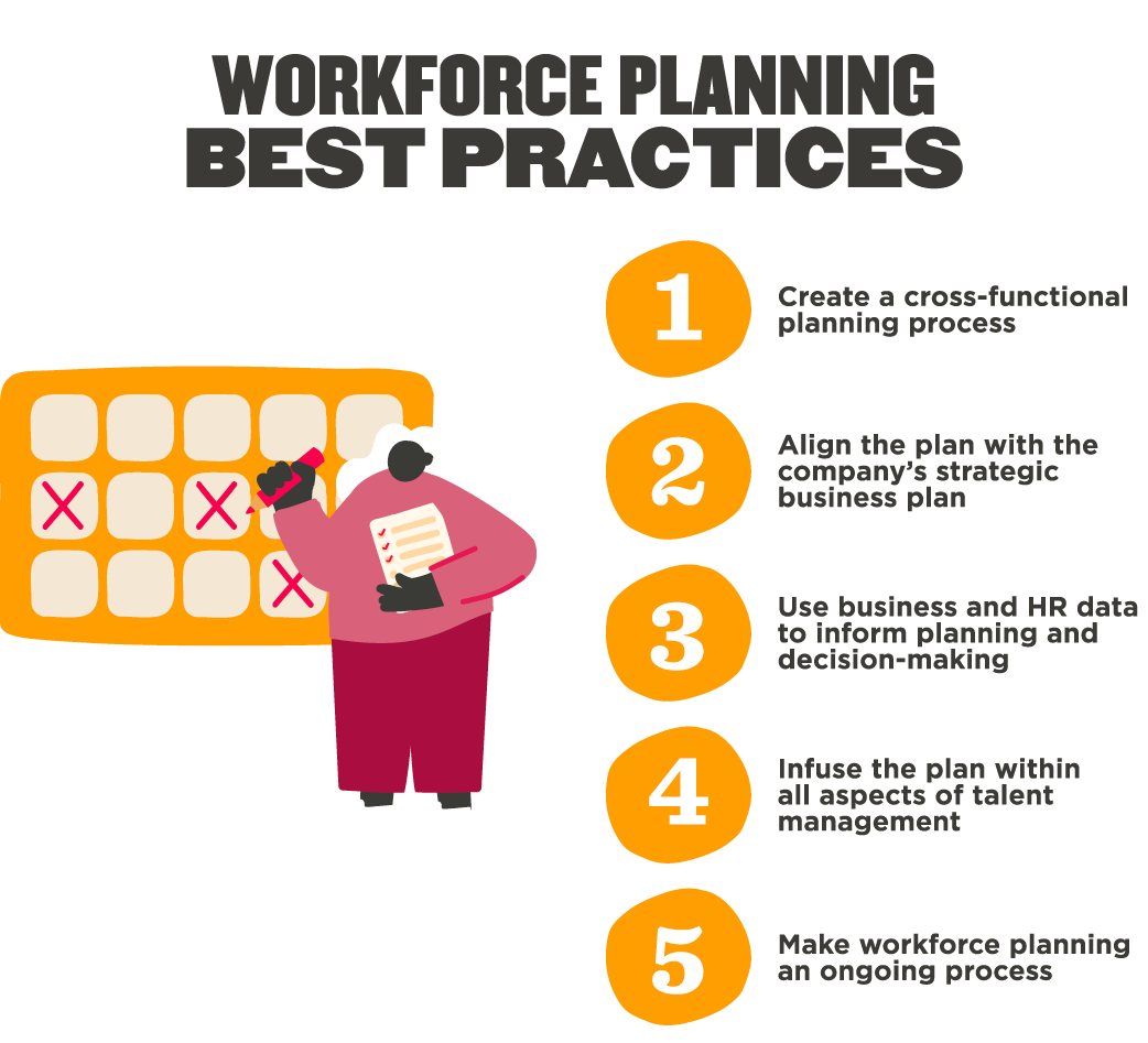 workforce planning best practices, strategic planning infographic with process steps and a character analyzing data