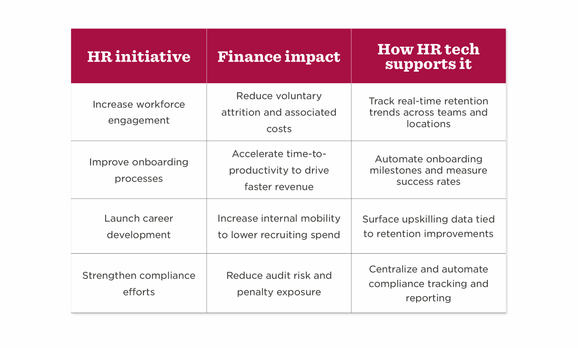 Building the business case for HR tech in a back-to-office world - Workforce-productivity-engagement-tools_Elements9-1900x1145.png