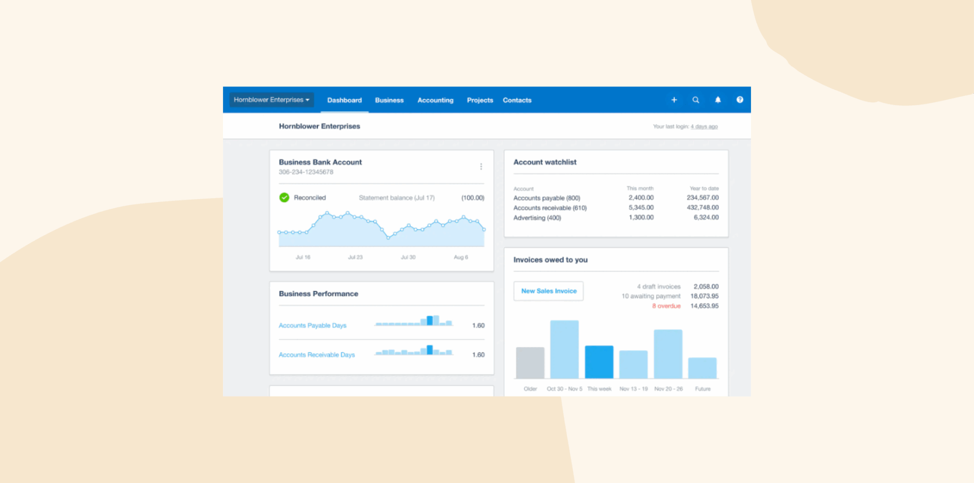business dashboard, financial analytics, small business management