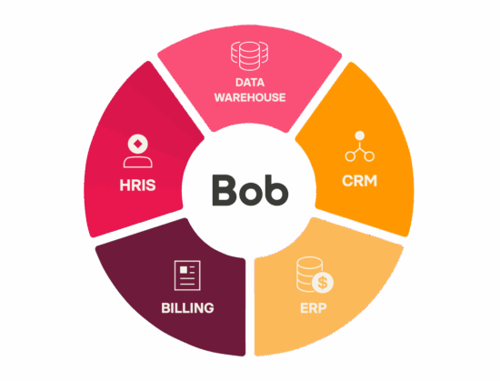 HRIS, CRM, DATA WAREHOUSE, Billing, ERP
