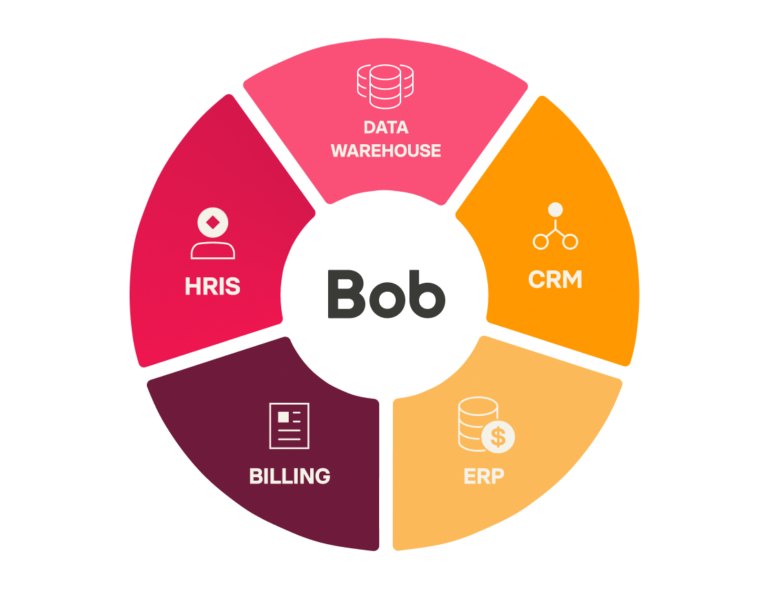 HRIS, CRM, DATA WAREHOUSE, Billing, ERP