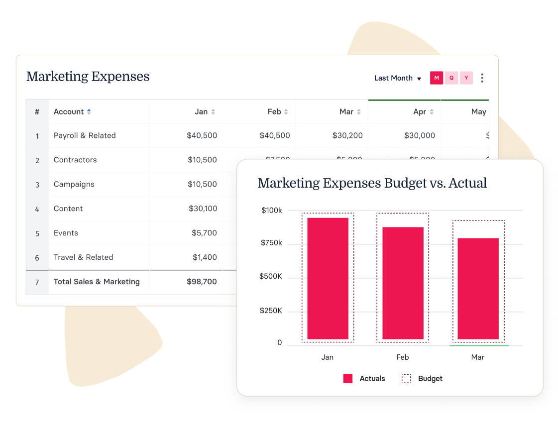 Marketing expenses table with monthly breakdown and bar chart comparing budget vs. actual figures for strategic insights., Marketing expenses overview, Budget vs. actual analysis