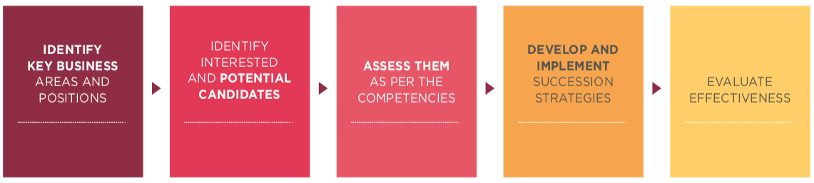 Spotting and growing leaders - image-7.png