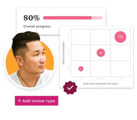 progress chart, effective communication analysis