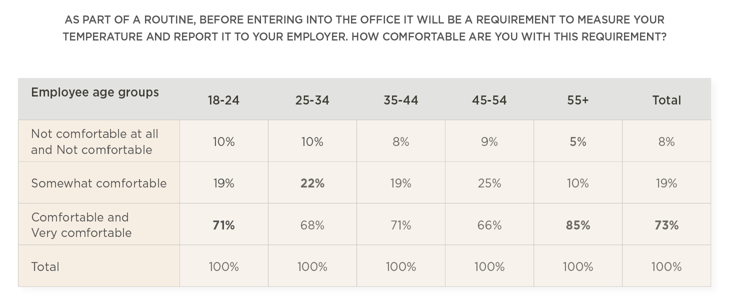 What we need to ask employees before coming back to the office - info_to-png8.png