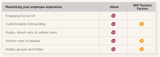 sap vs 2