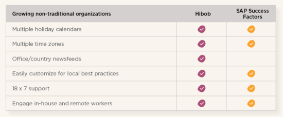 sap vs 3