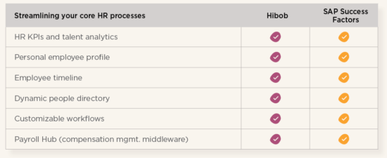 sap vs 4