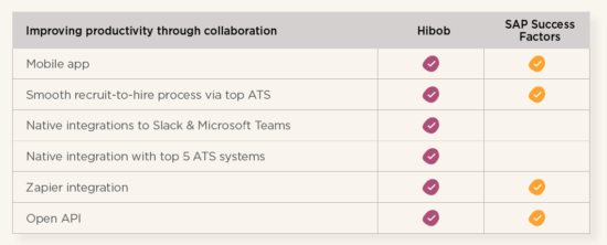 sap vs 6