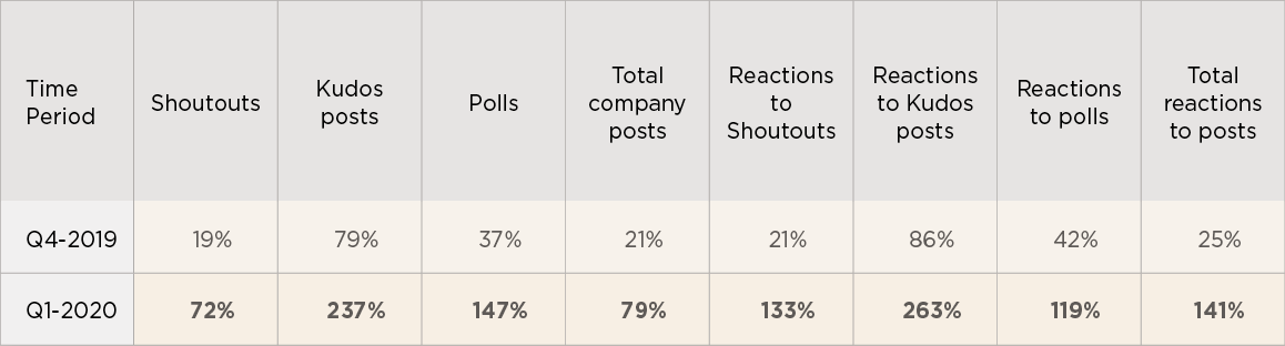 How digital tools are reducing WFH isolation during COVID-19 - table-1.png