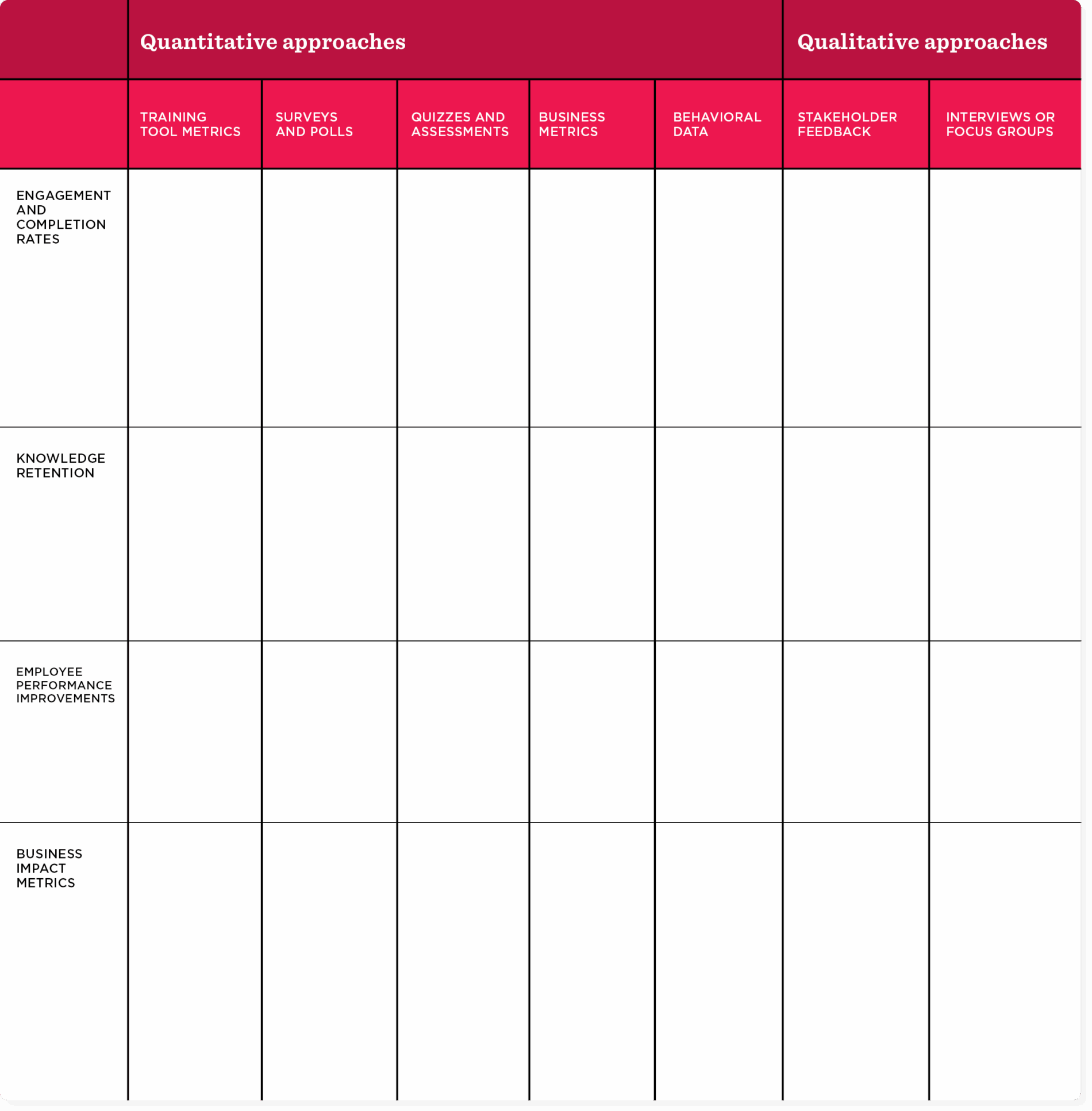 quantitative approaches, qualitative approaches
