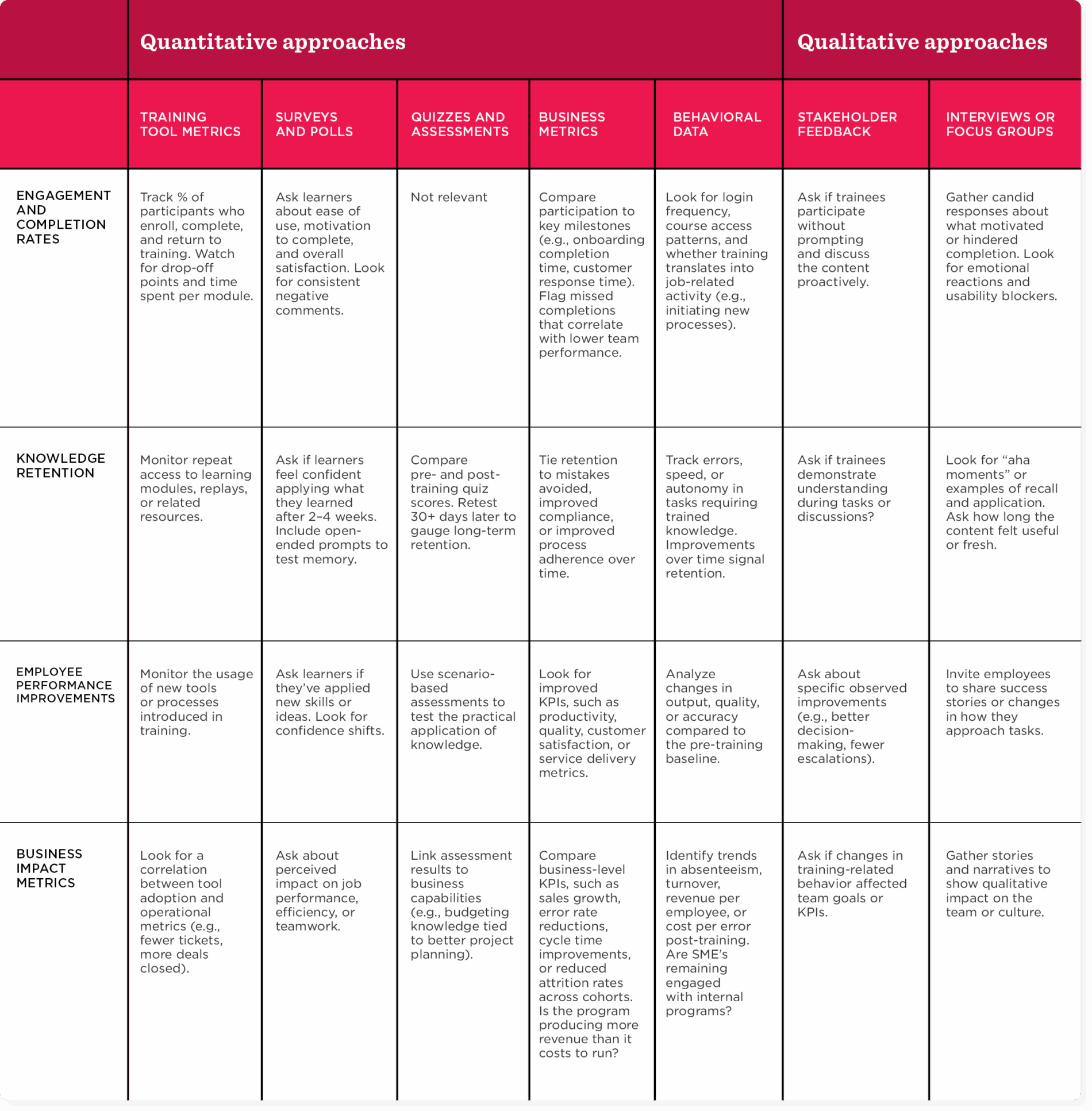 quantitative approaches, qualitative approaches